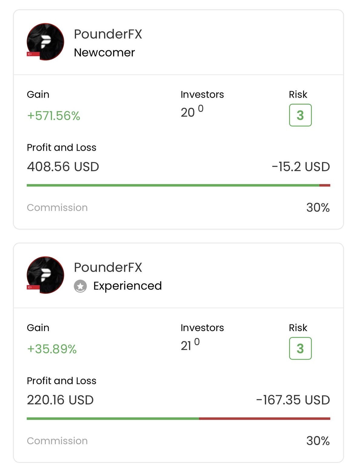PounderFX copy trading platform snapshot showing Newcomer and Experienced records.